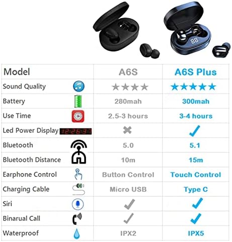 Xunion mini gêmeos A6s Earbuds sem fio 5.0 fones de ouvido fones de ouvido Bluetooth Sport Pedianos YH2