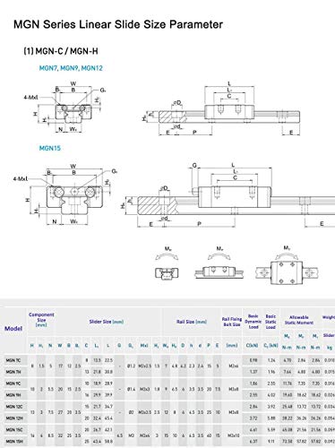 MSSOOMM Miniatura Linear Rail Linear Guia 4pcs MGN7 MR7 33,07 polegadas / 840mm + 8pcs MGN7-H Tipo de controle deslizante linear do tipo