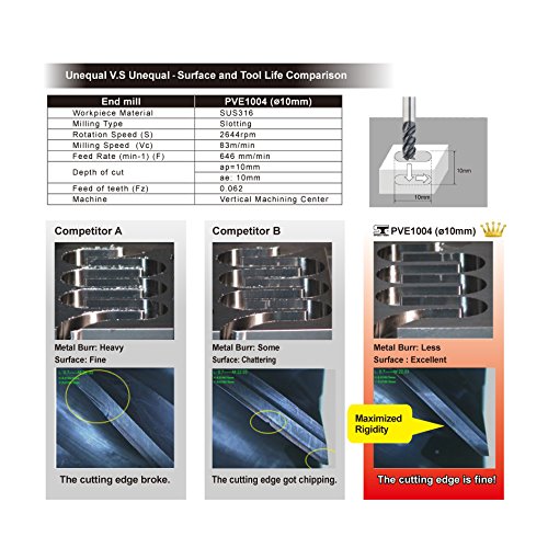 Speed ​​Tiger Carbide Radius Final Mill - 4 flauta - IPVR1T1/2 0,06 4 - Espaçamento desigual de flauta e design de hélice - para titânio - conjuntos de brocas para bricolage para bricolage e profissionais