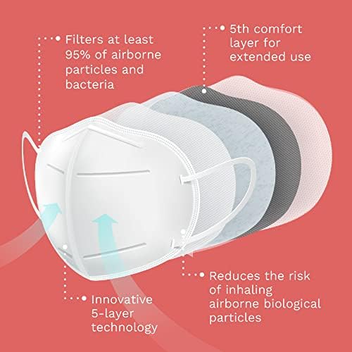 Demetech DX95 XS Máscaras faciais do respirador de partículas para crianças, máscaras de estilo dobrável com alças de ouvido, feitas nos EUA, caixa de 20