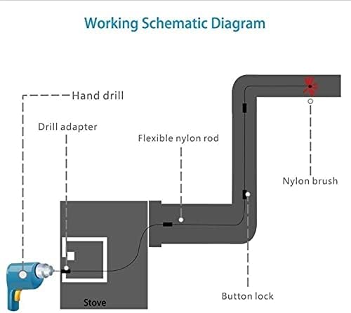 Kit de varredura de chaminé Langfeng 1 conjunto de chaminé de limpeza de limpeza do secador de escova Limpador de 2- IN-1 Kit Ferramentas de varredura de ventilação de ventilação de ventilação 9/18 Hastes flexíveis Sistema rotativo trabalhando para lareira