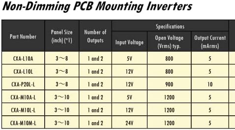 Tosyuwir Inverter Board CCFL Inverter Backlight Inverter CXA-P20L-L