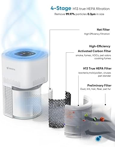 Purificadores de ar HEPA para casa ampla em casa, CADR 300+ m³/h 1290 m², com filtro de ar hepa verdadeiro H13 para alergias