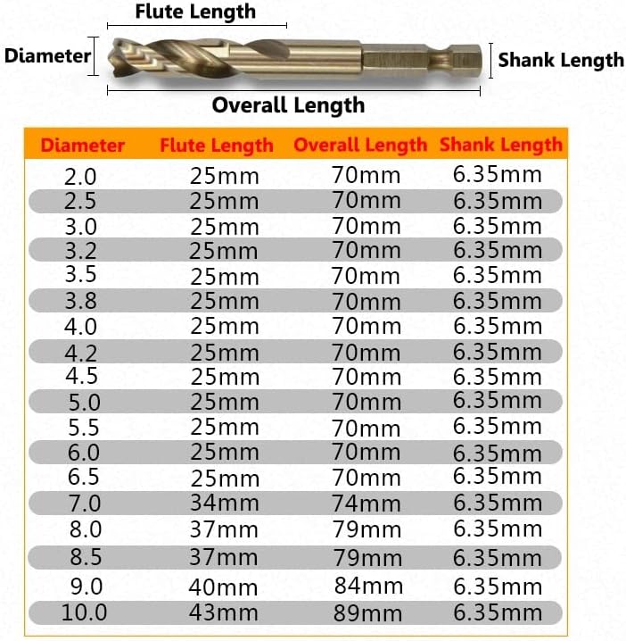 Mountain Men Twist Drill 10pcs 2mm-13mm M35 HSSCO Bits de broca de cobalto HSSC