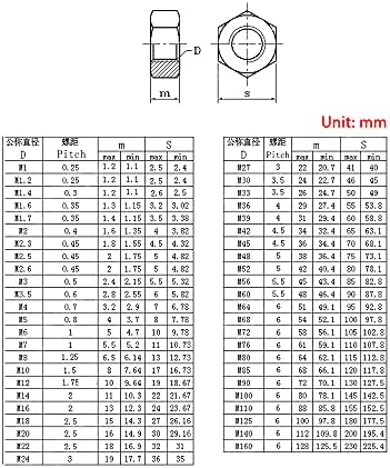 304 Aço inoxidável DIN934 porca hexágica hexágica para M1 M1.2 m1.6 m2 m2.5 m3 m3.5 m4 m5 m6 m8 m10 m12 m16 m18 m20 m24 m27 parafuso