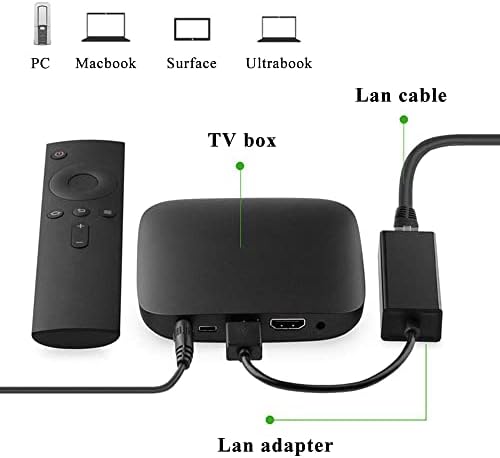 OSTENT USB Internet Network Ethernet LAN Adaptador Cabo para Nintendo Switch/Wii/Wii U