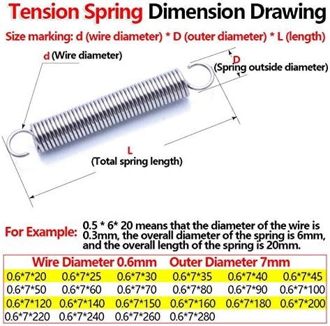 Tensão de tensão metálica Substituição da mola bobina de tensão Aço inoxidável tensão Spring Pull Spring Pull Back Fio da mola