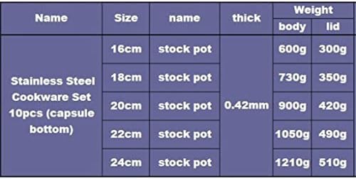 Ferramentas de cozimento Lhlllhl 10 peças Conjunto de panelas de aço inoxidável 18/10 Conjunto de caçarola de panelas
