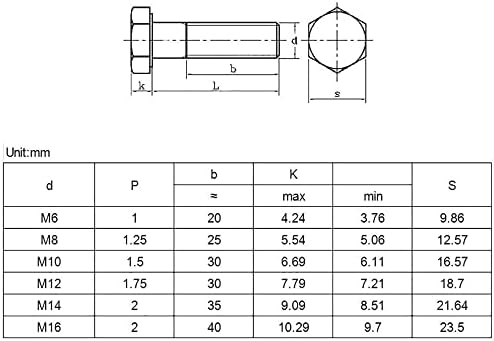 Parafusos de cabeça hexadecipal preta externa M6-M16 DIN933 parafusos de tampa da cabeça do hexagono externo parafusos de alta tensão 12.9 Aço de liga, comprimento: 130mm-ht)