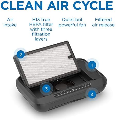 Medificar o purificador de ar MA -car com o filtro H13 HEPA - um grau mais alto de HEPA | Purificador de carro |