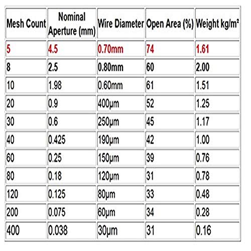 Timestl 304 Fio de tecido inoxidável 5 malha 5 - 11,75 x23.5 - Armários de tela do jardim de segurança de metal armários