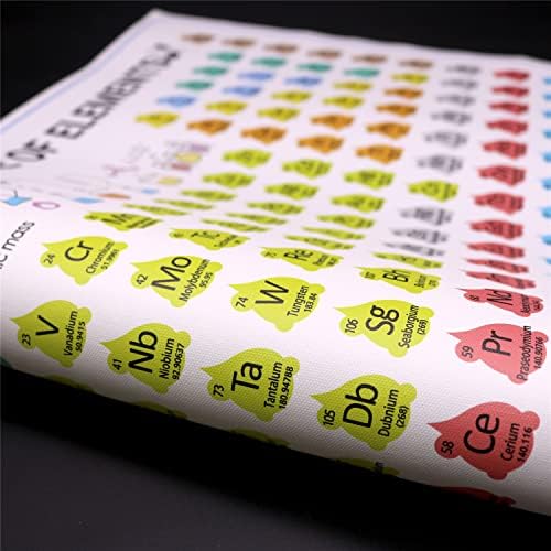 Tabela periódica de HyUoep dos elementos pôster para a tela infantil em sala de aula em sala de aula de aula sala de