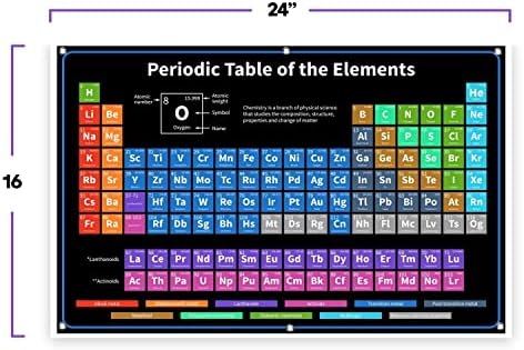 BigTime Sinais Tabela Periódica com elementos reais dentro | 2022 Black 24 X16 Tabela periódica de elementos Poster