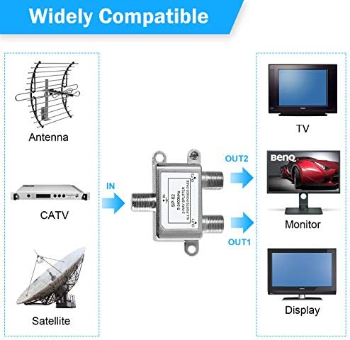 Divisor de cabo coaxial bidirecional digital 5-2400MHz, RG6 Compatível, trabalhe com TV por satélite/cabo e internet