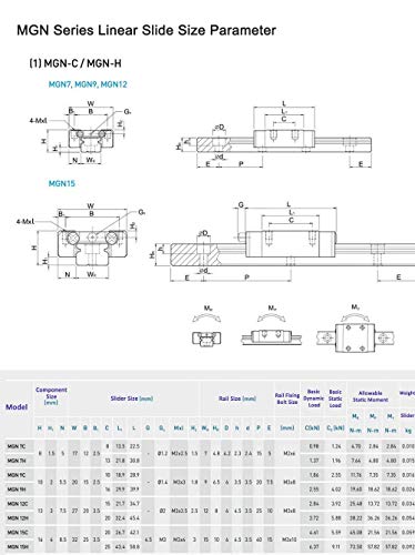 MSSOOMM Miniatura Linear Rail de guia deslizante 4pcs MGN7 MR7 11,02 polegadas / 280mm + 8pcs MGN7-H Tipo de controle deslizante linear do tipo