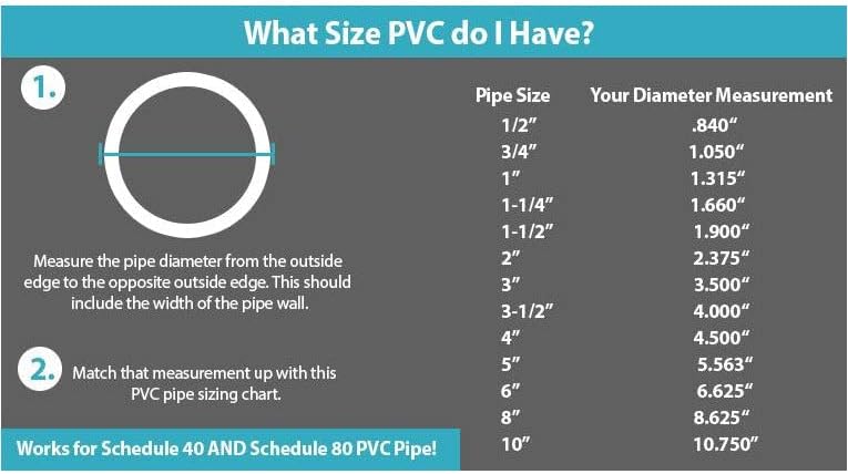 PVC Pipe SCH. 40 4 polegadas de comprimento personalizado branco