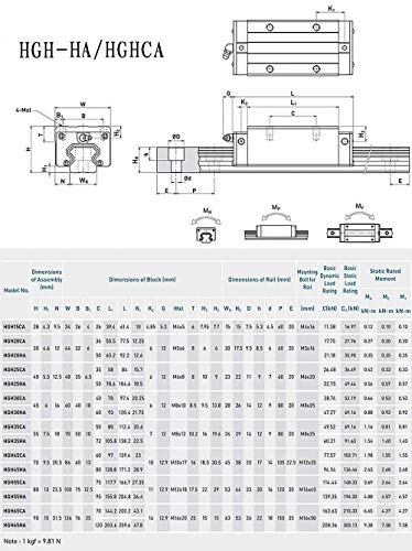 Mssoomm 15mm HGH15 Kit de trilho linear quadrado CNC 2PCS HGH15-70,08 polegada / 1780mm +4pcs hgh15 - Ca quadrado
