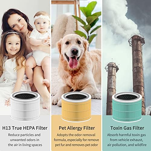 Zouhwaso 4-Pack Core 200s Filters Core 200s-RF para Levoit Air Purifier Substituição Filtro Core 200s, 3 em 1 H13 Filtro