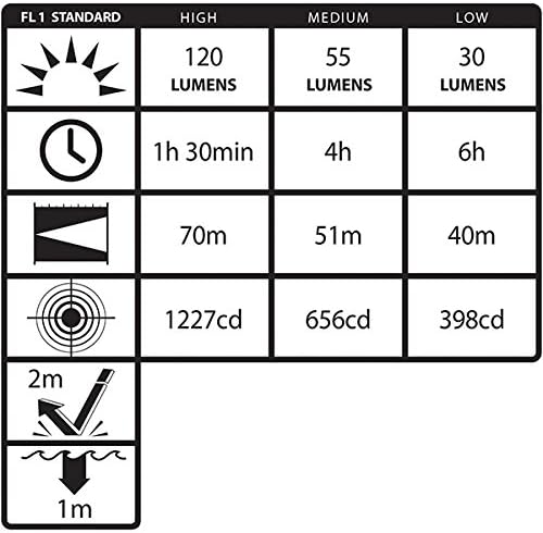 Nightstick MT-210 Mini-TAC Pro Metal Multifunction LED lanterna LED-1 AA, 4 polegadas, preto