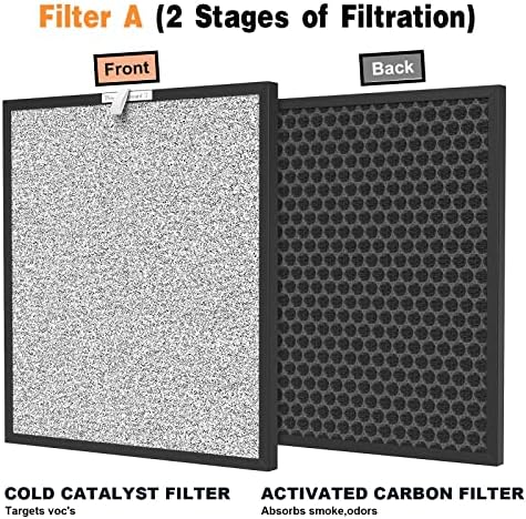 FCFMY 2 conjuntos de filtros de substituição compatíveis com o purificador de ar inteligente HSP001