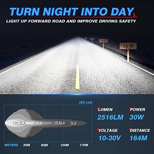 Mictuning K2 RGBW LED PODS LUZ - 7 polegadas 30w Off Road Combo Lights com controle de aplicativos para coleta de caminhão Offroad