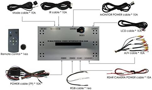 Kit de integração de câmera AIE-Rear