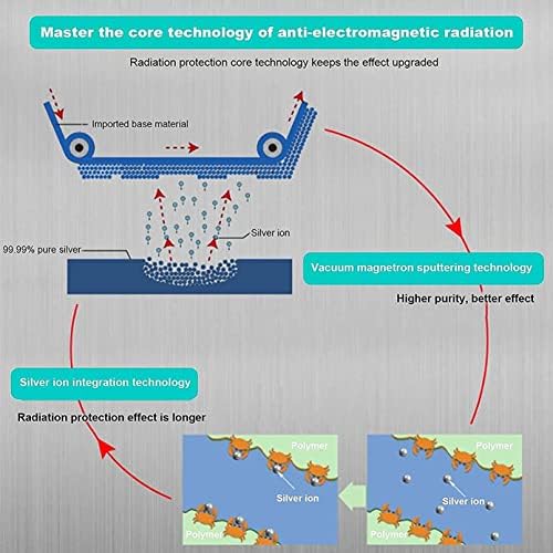 Kfjzgzz EMF Anti-radiação Chapéu de proteção, EMI e RF Chapéu de blindagem condutiva/Proteção anti-radiação Proteção de radiação tecido