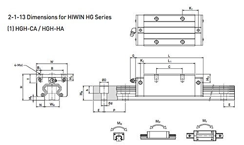 Guia linear de precisão FBT BRH30 LG30 L1500MMM Linear Rail com carruagem de lienar pode ser intercambiado com hiwin