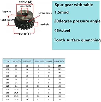 ZhengGuifang ZGF-BR 1.5M 14TEATH SPUR ENGRENAGEM COM MOTOR DE METAL DE METAL/ENGRENAGEM CONVEX