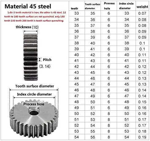 XMeifeits Industrial Gear 1pc 1m 150 Dentes Spur Gear de carbono 45 Aço Micro Motor Peças de transmissão Caixa de engrenagem