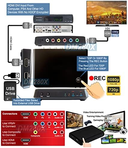 Composto HD/SD Premium YPBPR RCA HDMI DVI Video Recorder