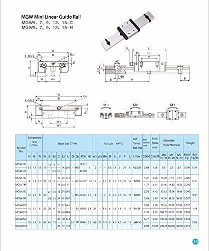 Rolamento de bloco MGN12H de dez altas para trilho de guia linear, 1pcs