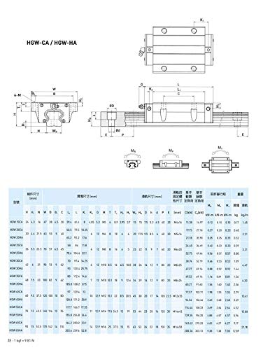 Mssoomm 15mm Hgw15 kit de trilho linear quadrado CNC 2PCs HGW15-75 polegada / 1905mm +4pcs hgw15 - Caneta de flange