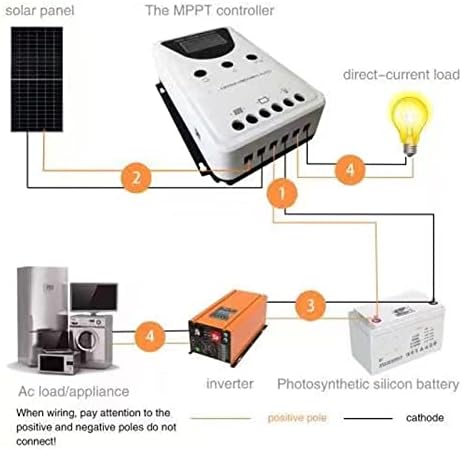 Fewb MPPT Solar Charge Controller, 12V 24V 36V 48V Auto MPPT Controlador de carga Regulador do painel solar com tela LCD, controlador
