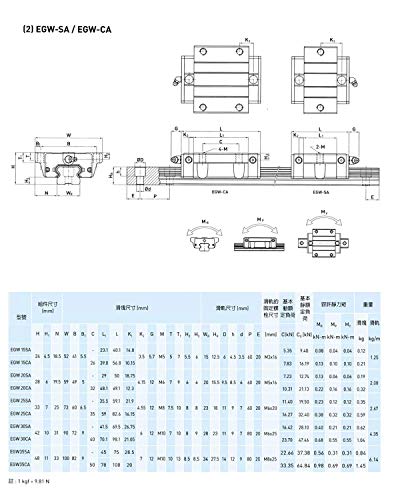 Mssoomm 15mm EGW15 Kit de trilho linear quadrado CNC 4pcs EGW15-13,39 polegadas / 340mm +8pcs EGW15 - Bloco de controle