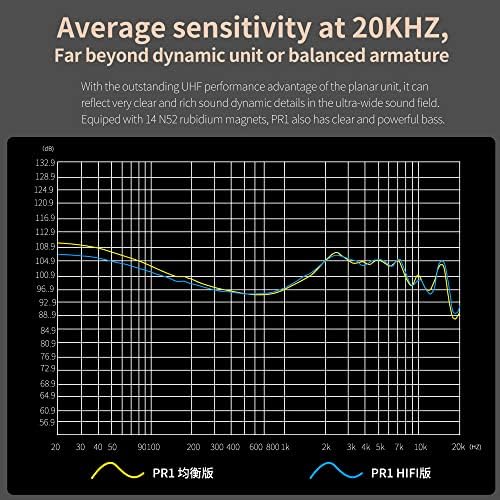 KZ PR1 no monitor de ouvido 13,2 mm Planar Driver HiFi KZ IEM fones de ouvido com Remoto de Microfone Plug HD de 3,5 mm para controlar