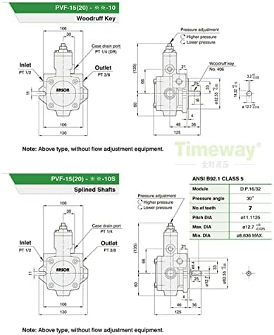 ANSON PVF Deslocamento variável Bomba de palhetas PVF-20-55-10 Eixo com chave φ12,7mm Bomba hidráulica industrial