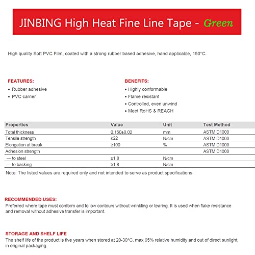 MISTURA DE JINBING 6Rolls de alta temperatura de vinil linha finela de fita adesiva de fita automotiva para curvas verde 1/16 ~ 1/6