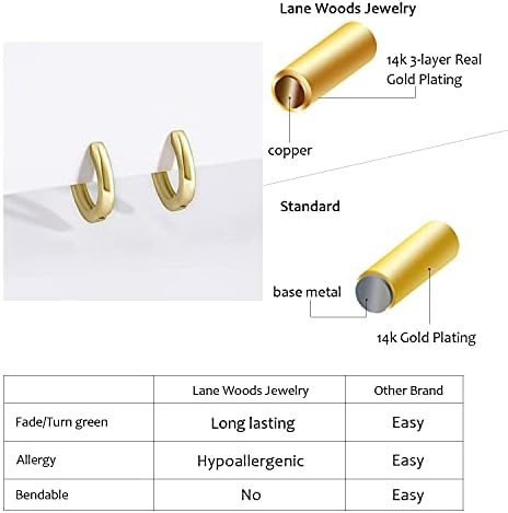 Pequenos brincos de argola de ouro para mulheres: 14K Real banhado a ouro hipoalergênico minúsculo cartilagem huggie jóias de ouvido