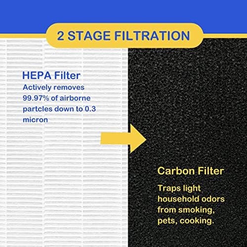 311 Filtros HEPA Substituição compatível com o purificador de ar de ar azul Blueair Blue Pure 311 e Blue Pure 311 Automotor de ar, 2 em 1 em 1 Filtração HEPA Silencioso e ativado Filtro de carbono, 4 pacote