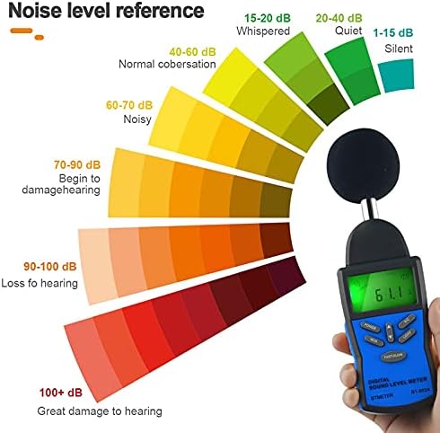 Medidor de nível de som digital WSSBK ， Volume de ruído Medição do instrumento de monitoramento de decibéis Testador com 30-130dB