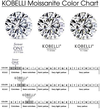 Kobelli Forever One Moissanite e Lab Cultived Diamond noivado anel 1 3/4 CTW 14K White Gold
