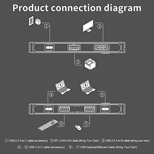 Switch USB C KVM Switcher, Connbull 8k USB Tipo C Switches para 2 computadores Compartilhe um monitor DP e saída de áudio com 3 USB-A
