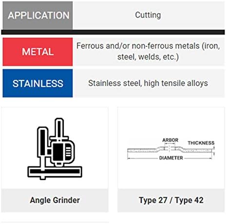 ABRASIVOS UNIDOS SAIT 23334 4-1/2X.045X7/8 GRUPAS DE CUTO-OFF DE HIGH DE DE HILGHA DE TECH, 50 PACK