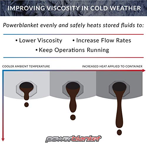 PowerBlanket Pbl55f Cobertura de tambor de cobertura total, 55 gal/208 L