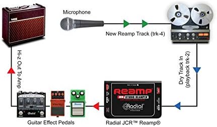 RESTIMEIRA RADIAL RELO DE ENGENHARIA JCR PASSIVE