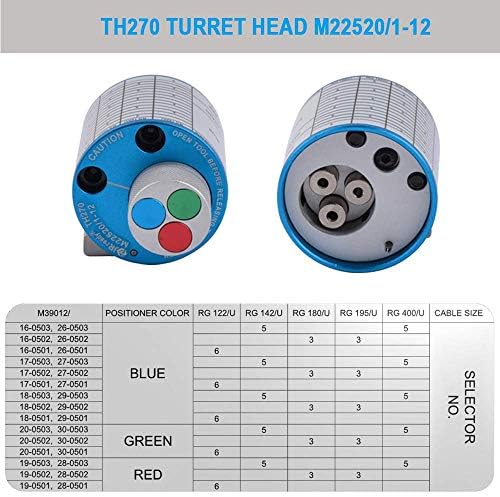 JRRADE TH270 CABEÇA DE TORRA M22520/1-12 Usado com ferramenta de crimpagem JRD-FT8 para conectores de fio contatos