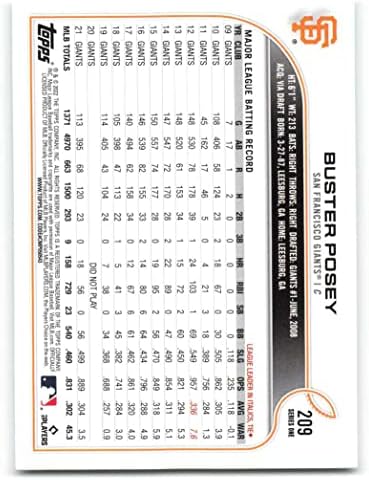 2022 Topps 209 Buster Posey San Francisco Giants Series 1 MLB Baseball Trading Card