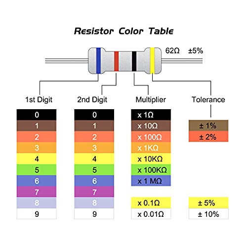 UXCELL 1000PCS 470 OHM Resistor, 1/4w 5% de resistores de filmes de carbono, 4 bandas para projetos e experimentos eletrônicos de bricolage