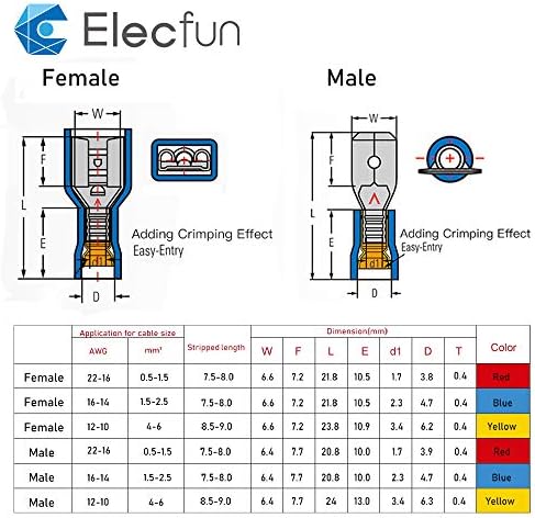 Conectores de pá de arame Elecfun 22-10ga kit 208pcs Terminais de desconexão rápida isolados kit de arame feminino de fêmea Kit 10-22